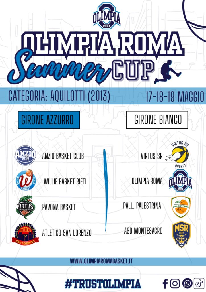 Summer Cup cat. Aquilotti Vittoria finale per Olimpia Roma