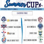 Summer Cup Categoria Aquilotti (Edition 2013)