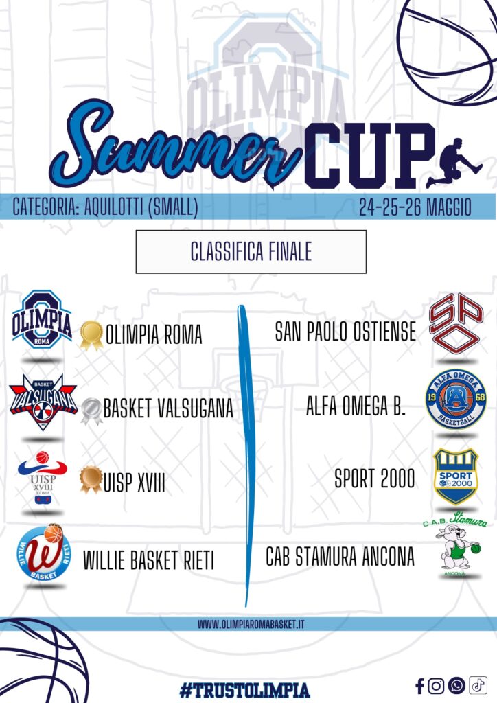 Summer Cup Categoria Aquilotti (Edition 2013)