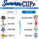 Summer Cup Categoria Under 13 …Siamo alle Finals!!!